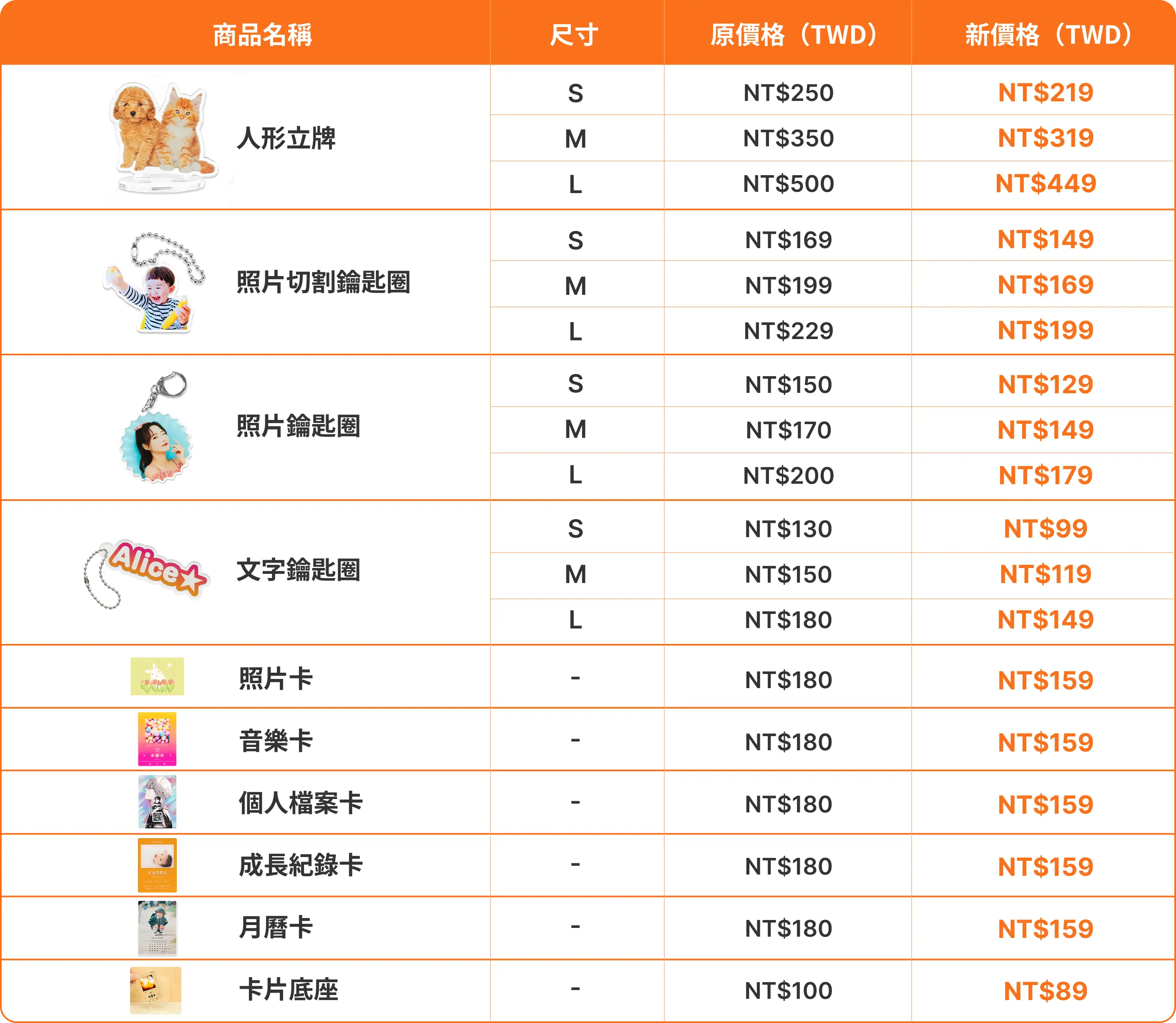 商品價格調整一覽