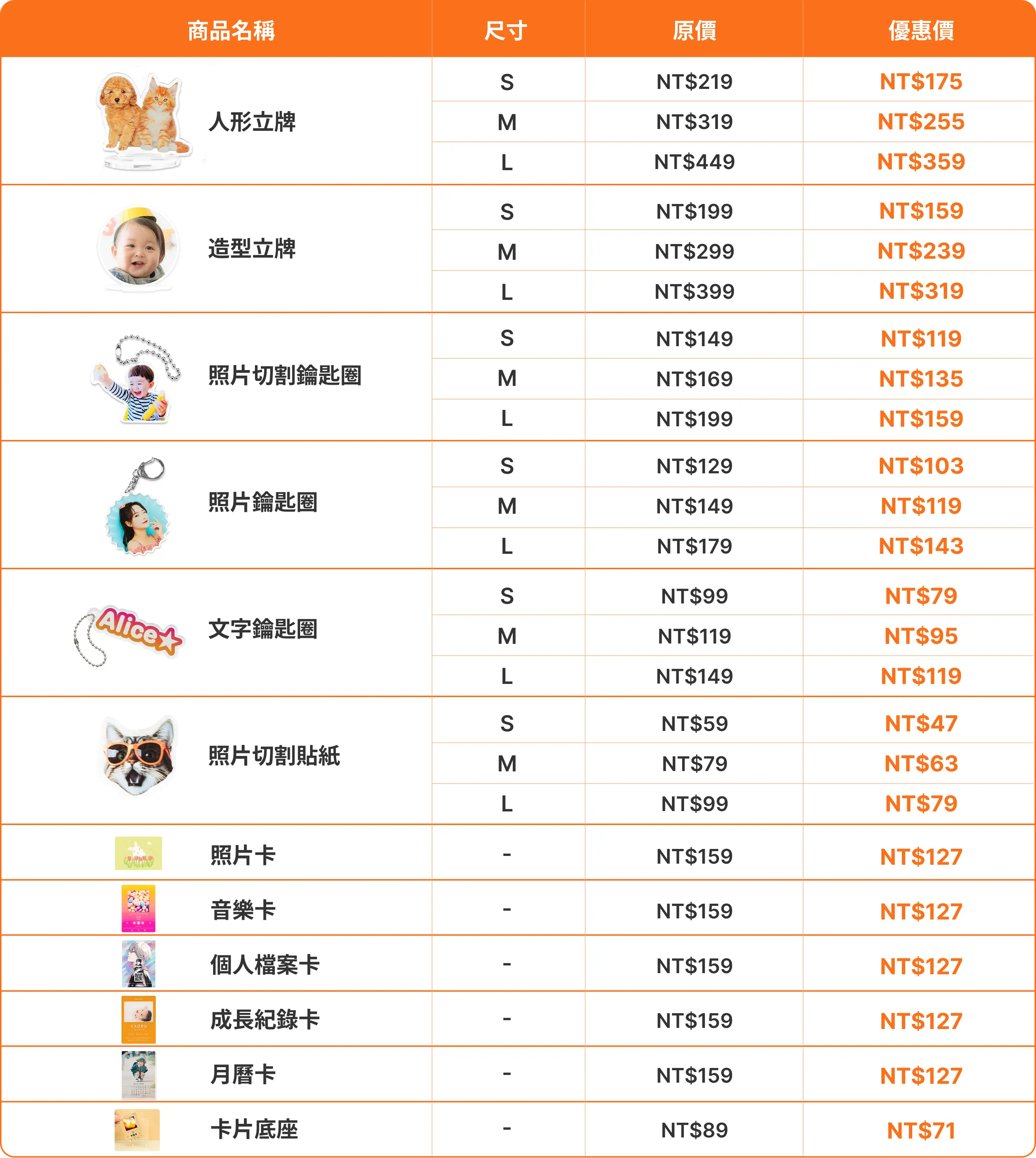 首購8折優惠價目表